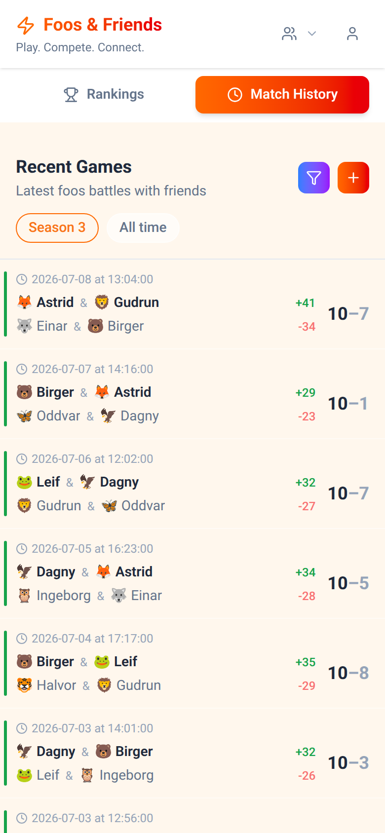Match history where every result shows the rating points won and lost