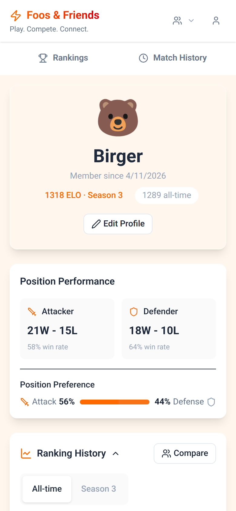Player profile with a rating history chart and season stats