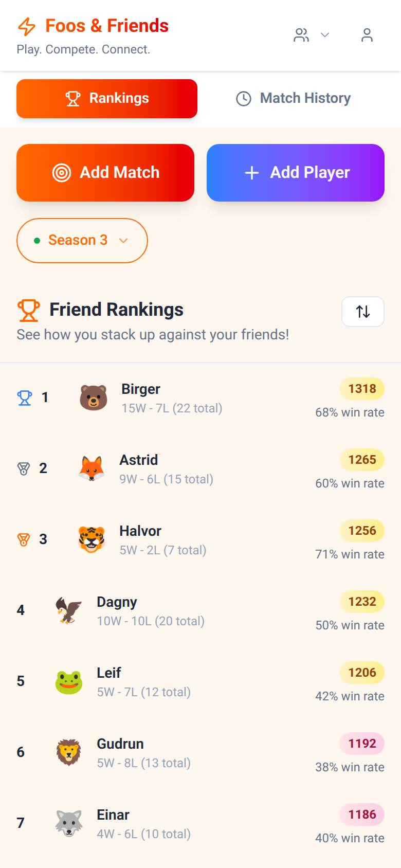 Foos & Friends rankings screen showing a season leaderboard with ELO ratings